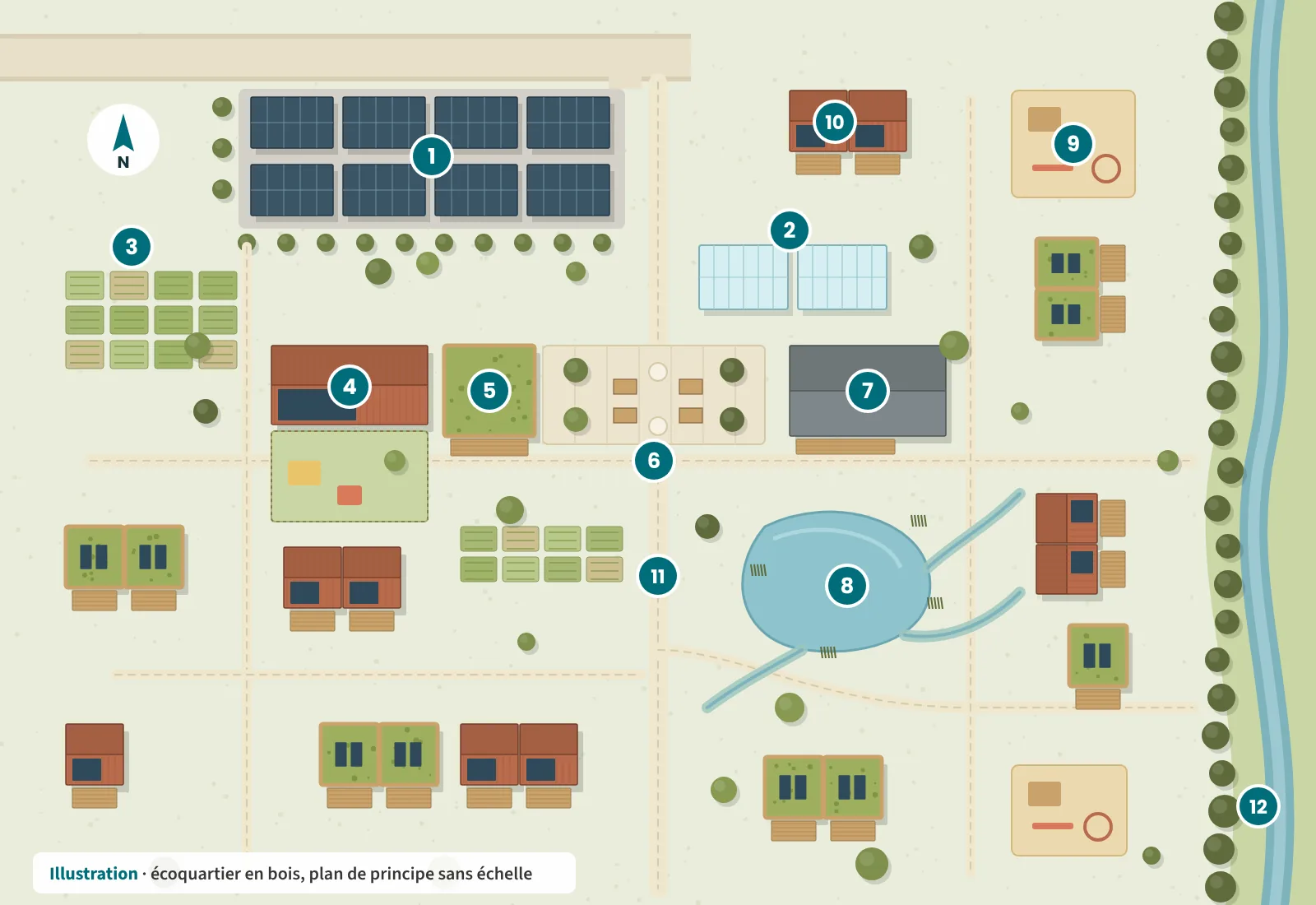 Illustration : plan de principe d'un écoquartier en bois avec parking sous ombrières solaires, place du marché, crèche, commerces, ateliers, maisons bois, jardins partagés et bassin